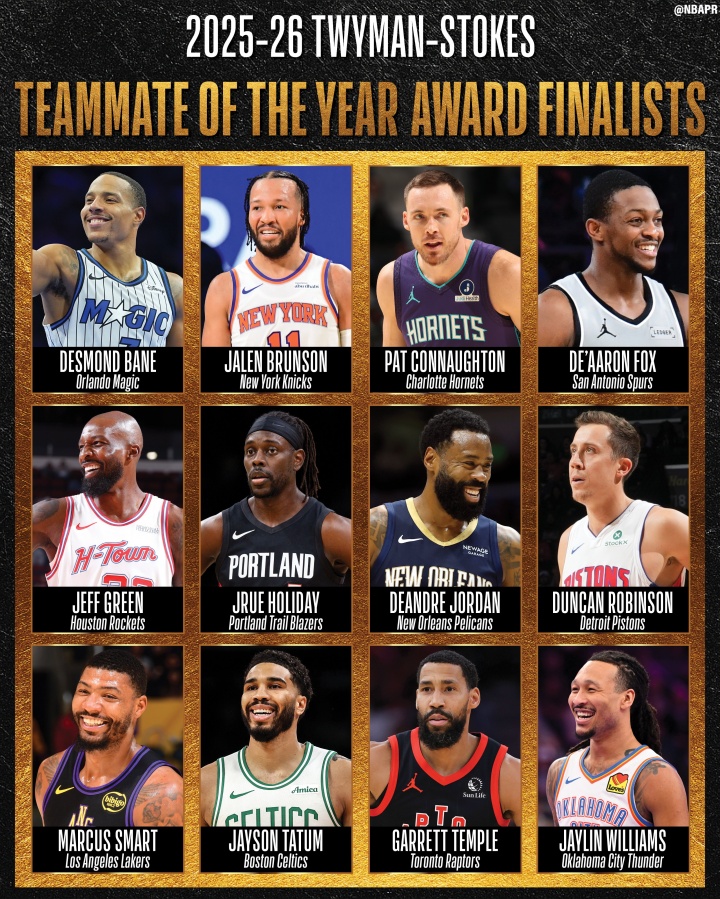 kaiyun-最佳队友奖候选：塔图姆&amp;福克斯&amp;斯玛特&amp;杰夫·格林&amp;霍勒迪等12人